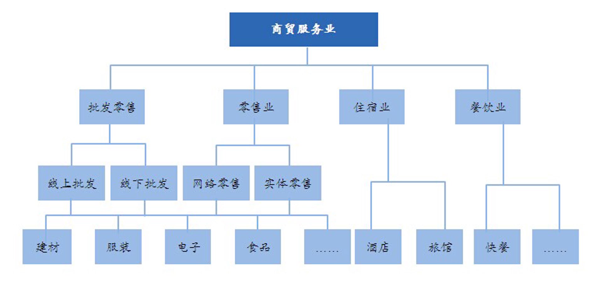 供应链管理：重塑工业秩序的新引擎