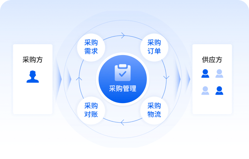 批发市场的现状与趋势