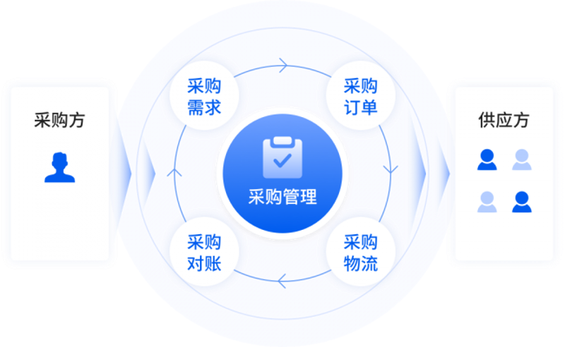 企业采购转型之路：从传统迈向数字化