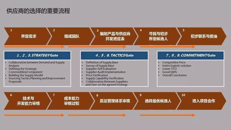 商品批发：从传统模式到现代变革
